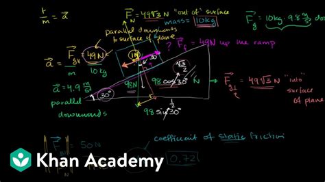 Unit 3 Forces and Newton&39;s laws of motion. . Khan academy mcat physics